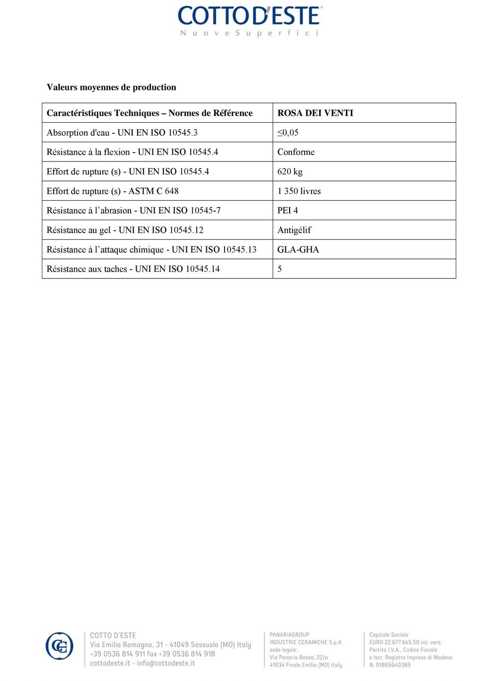 4 Effort de rupture (s) - ASTM C 648 Conforme 620 kg 1 350 livres Résistance à l abrasion - UNI EN ISO 10545-7 PEI 4