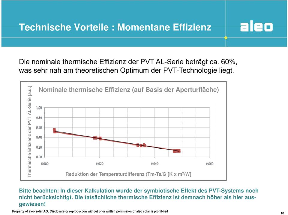 der PVT-Technologie liegt. Thermis sche Effizienz z der PVT AL-S Serie [a.u.