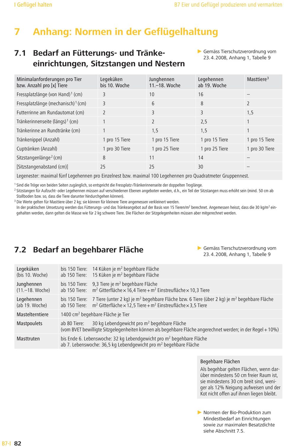 Woche Masttiere 3 Fressplatzlänge (von Hand) (cm) 3 0 6 Fressplatzlänge (mechanisch) (cm) 3 6 8 2 Futterrinne am Rundautomat (cm) 2 3 3,5 Tränkerinnenseite (längs) (cm) 2 2,5 Tränkerinne an