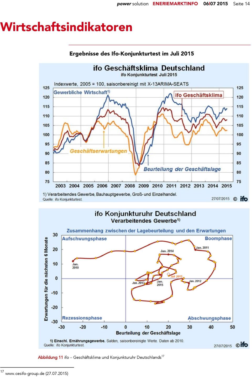 Konjunkturuhr Deutschlands 17