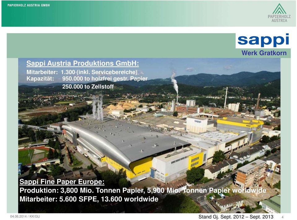 000 to Zellstoff Werk Gratkorn Sappi Fine Paper Europe: Produktion: 3,800 Mio.
