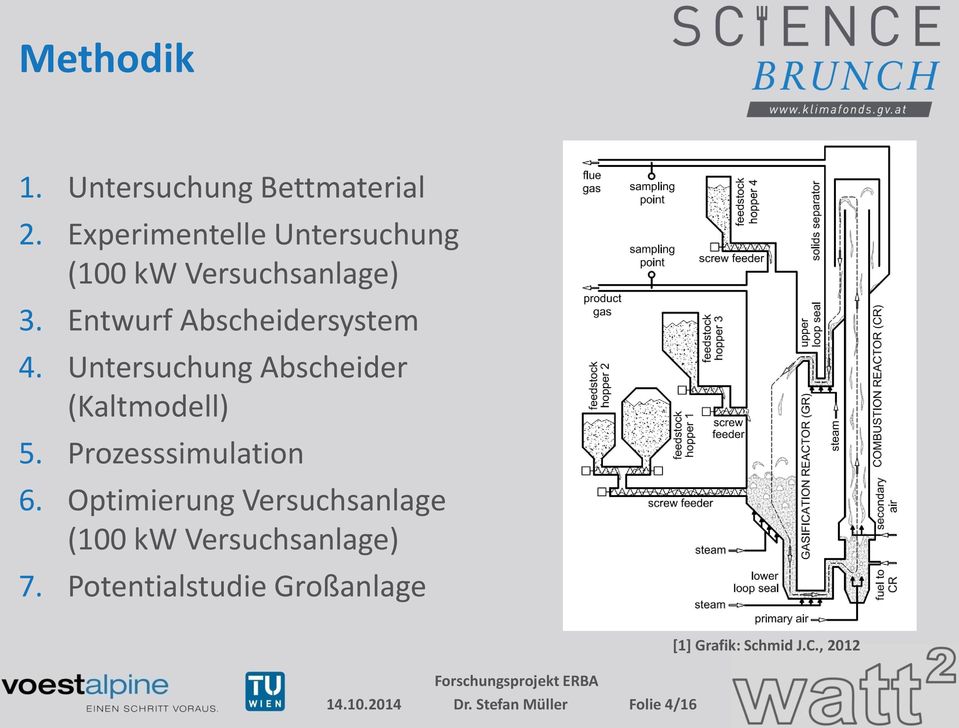 Untersuchung Abscheider (Kaltmodell) 5. Prozesssimulation 6.