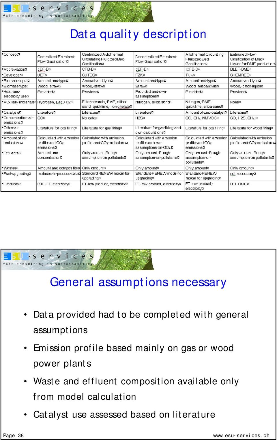 based mainly on gas or wood power plants Waste and effluent composition