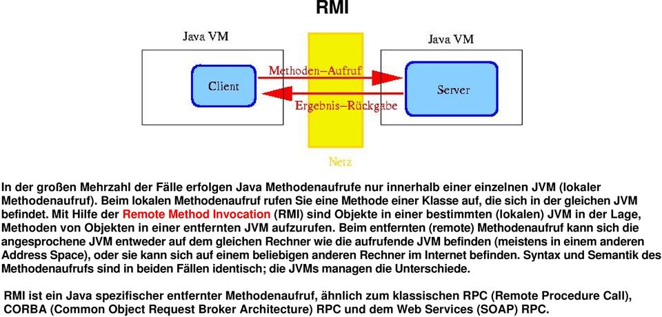 Mit Hilfe der Remote Method Invocation (RMI) sind Objekte in einer bestimmten (lokalen) JVM in der Lage, Methoden von Objekten in einer entfernten JVM aufzurufen.