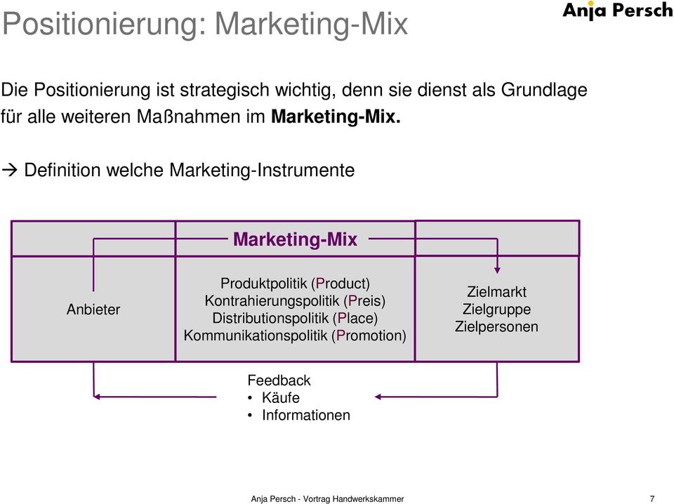 Definition welche Marketing-Instrumente Marketing-Mix Anbieter Produktpolitik (Product)