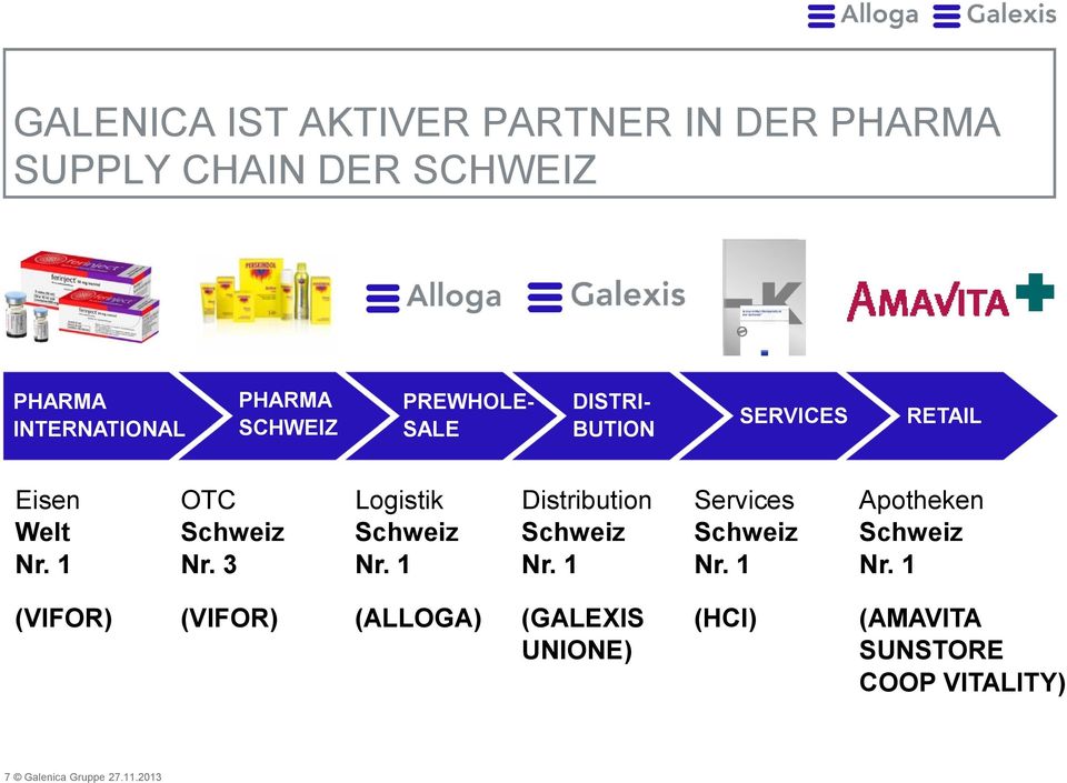 3 Logistik Schweiz Nr. 1 Distribution Schweiz Nr. 1 Services Schweiz Nr. 1 Apotheken Schweiz Nr.