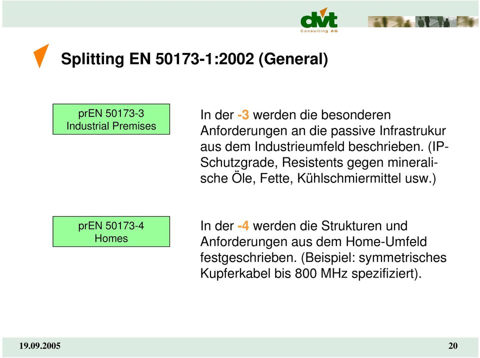 (IP- Schutzgrade, Resistents gegen mineralische Öle, Fette, Kühlschmiermittel usw.