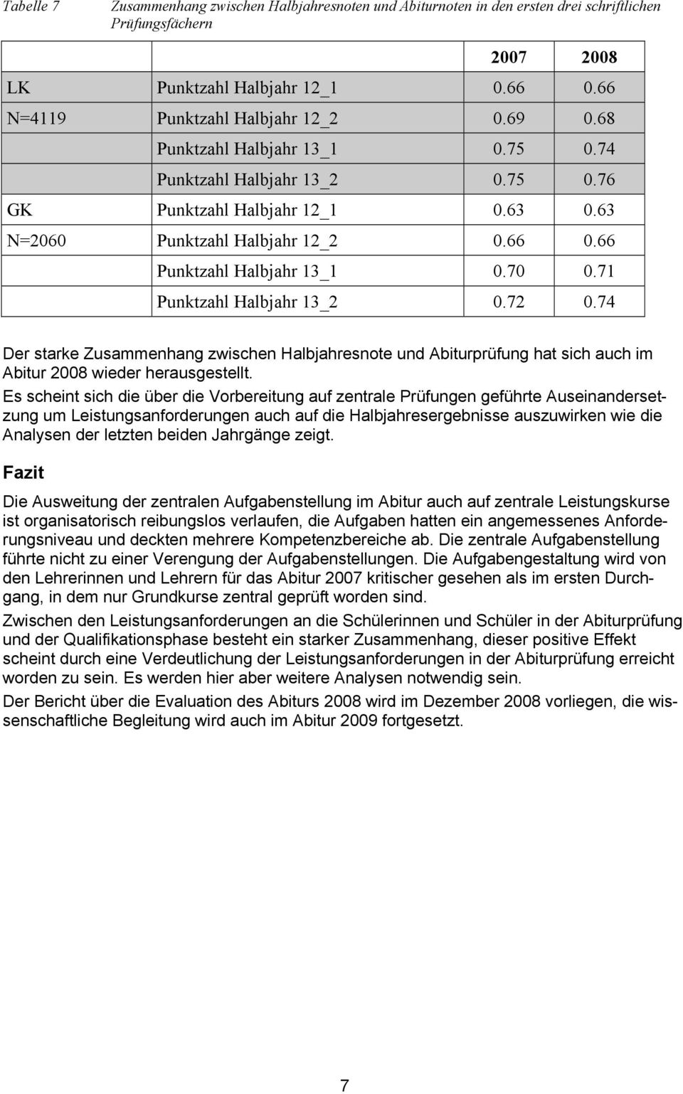 71 Punktzahl Halbjahr 13_2 0.72 0.74 Der starke Zusammenhang zwischen Halbjahresnote und Abiturprüfung hat sich auch im Abitur 2008 wieder herausgestellt.