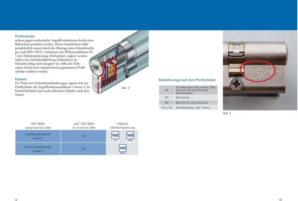 Sofern eine Zylinderabdeckung (Ziehschutz) im Schutzbeschlag nicht integriert ist, sollte der Ziehschutz durch einen entsprechend ausgestatteten Profilzylinder realisiert werden.