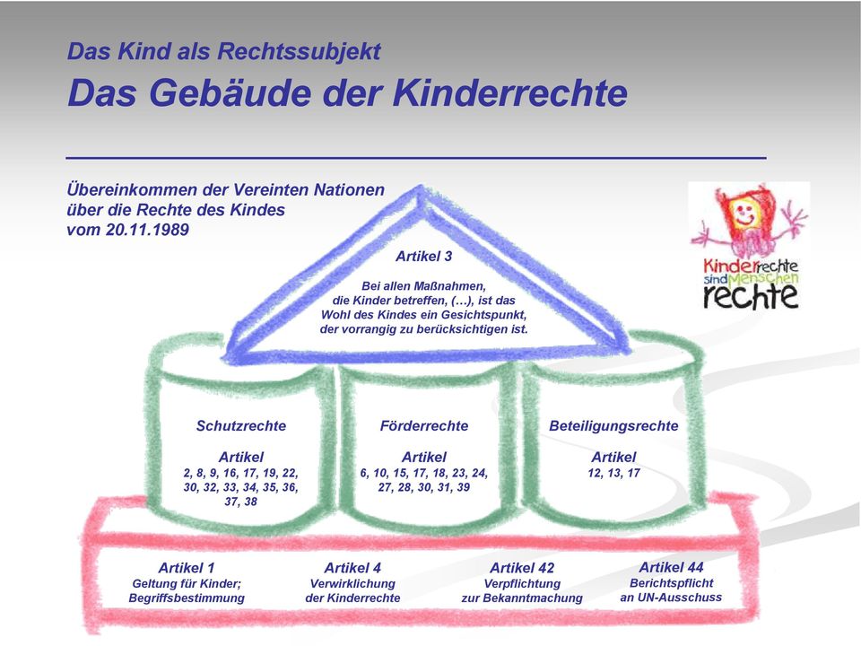 Schutzrechte Artikel 2, 8, 9, 16, 17, 19, 22, 30, 32, 33, 34, 35, 36, 37, 38 Förderrechte Artikel 6, 10, 15, 17, 18, 23, 24, 27, 28, 30, 31, 39