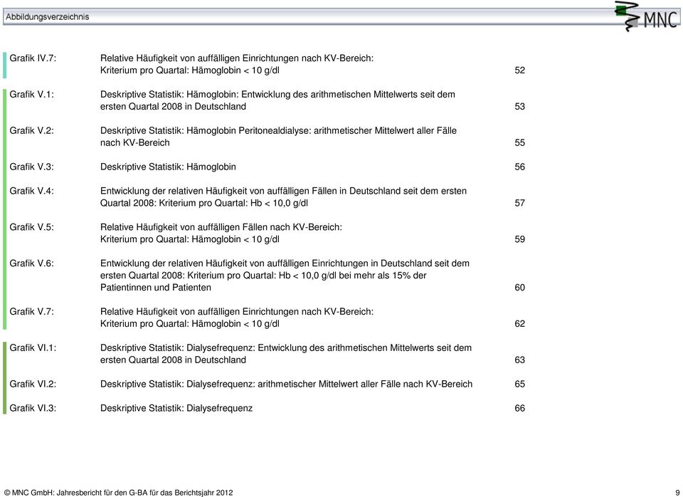 dem ersten Quartal 2008 in Deutschland Deskriptive Statistik: Hämoglobin Peritonealdialyse: arithmetischer Mittelwert aller Fälle nach KV-Bereich Deskriptive Statistik: Hämoglobin Entwicklung der