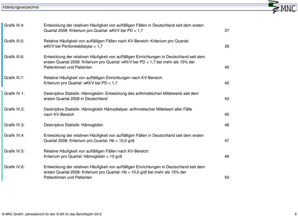 KV-Bereich: Kriterium pro Quartal: wkt/v bei Peritonealdialyse < 1,7 Entwicklung der relativen Häufigkeit von auffälligen Einrichtungen in Deutschland seit dem ersten Quartal 2008: Kriterium pro