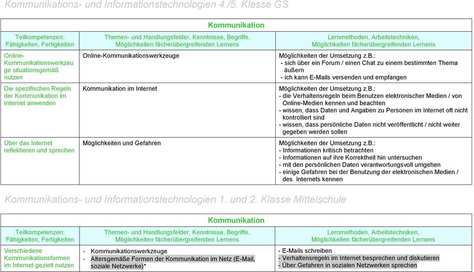 Online-Kommunikationswerkzeuge Kommunikation im Internet Möglichkeiten und Gefahren - sich über ein Forum / einen Chat zu einem bestimmten Thema äußern - ich kann E-Mails versenden und empfangen -