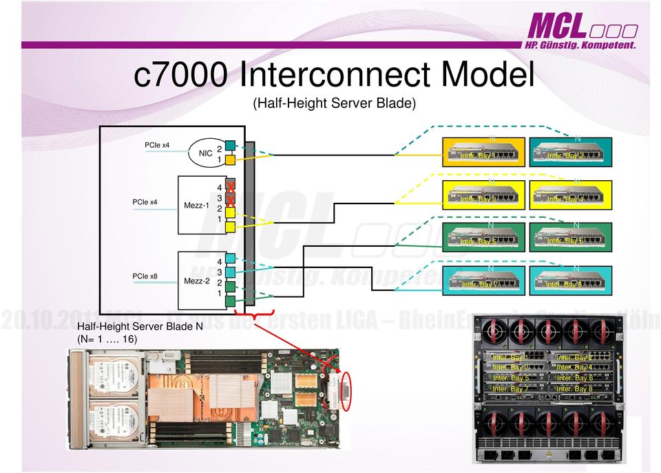 Bay 6 PCIe x8 Mezz-2 4 3 2 1 N N Inter. Bay 7 Inter. Bay 8 Half-Height Server Blade N (N= 1.