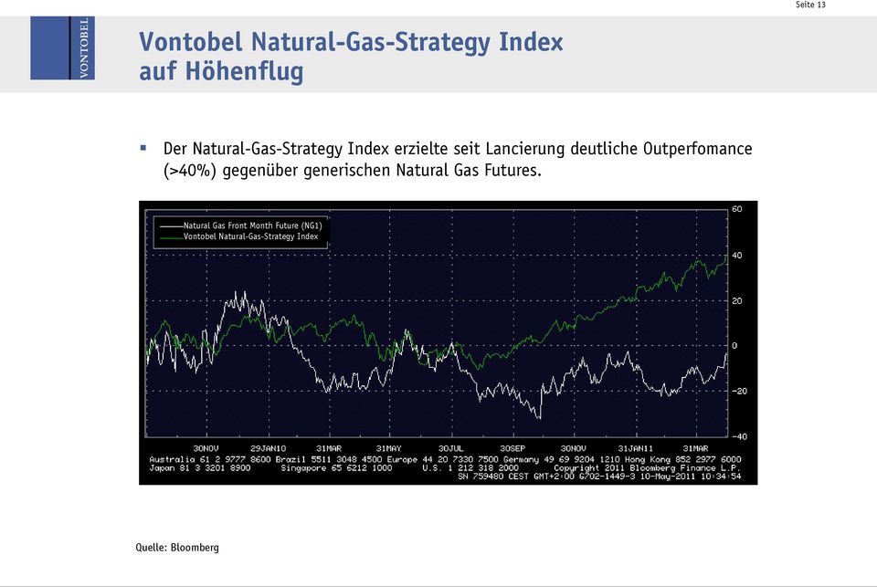 Outperfomance (>40%) gegenüber generischen Natural Gas Futures.