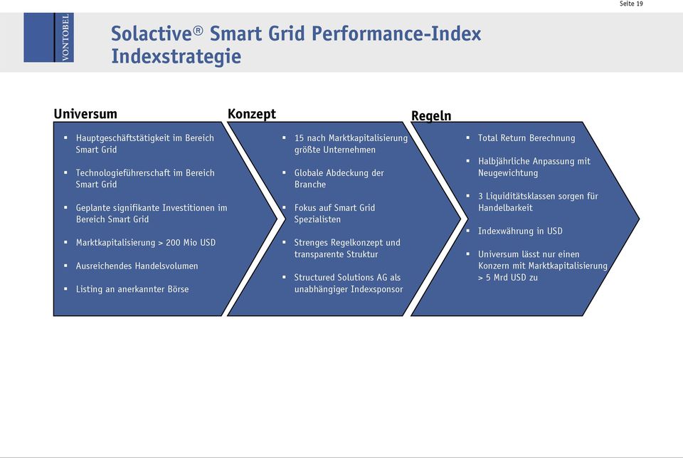 Unternehmen Globale Abdeckung der Branche Fokus auf Smart Grid Spezialisten Strenges Regelkonzept und transparente Struktur Structured Solutions AG als unabhängiger Indexsponsor Total