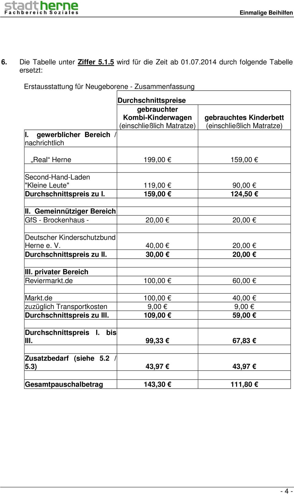 Second-Hand-Laden "Kleine Leute" 119,00 90,00 Durchschnittspreis zu I. 159,00 124,50 II. Gemeinnütziger Bereich GfS - Brockenhaus - 20,00 20,00 Deutscher Kinderschutzbund Herne e. V.
