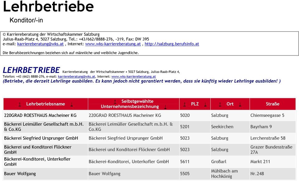 LEHRBETRIEBE Karriereberatung der Wirtschaftskammer 5027 Salzburg, Julius-Raab-Platz 4, Telefon: +43 (662) 8888-276, e-mail: karriereberatung@wks.at, Internet: www.wks-karriereberatung.