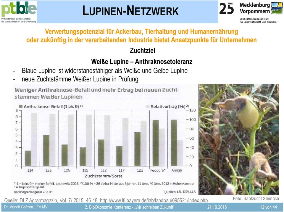 Lupine in Prüfung Quelle: DLZ Agrarmagazin, Vol. 7/ 2015, 46-48; http://www.