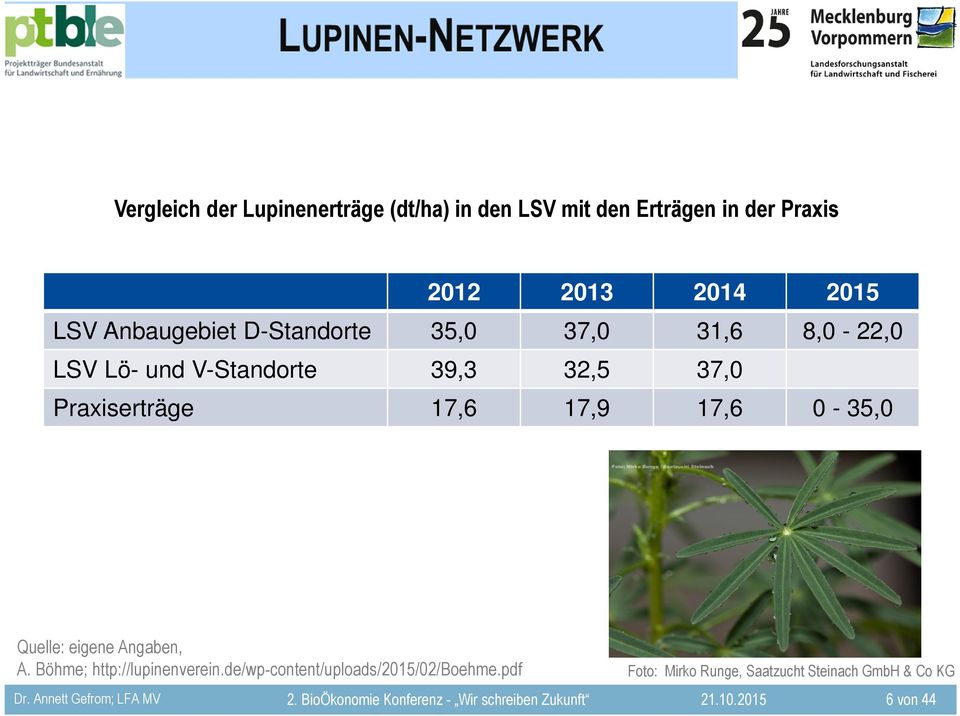Praxiserträge 17,6 17,9 17,6 0-35,0 Quelle: eigene Angaben, 6 A. Böhme; http://lupinenverein.