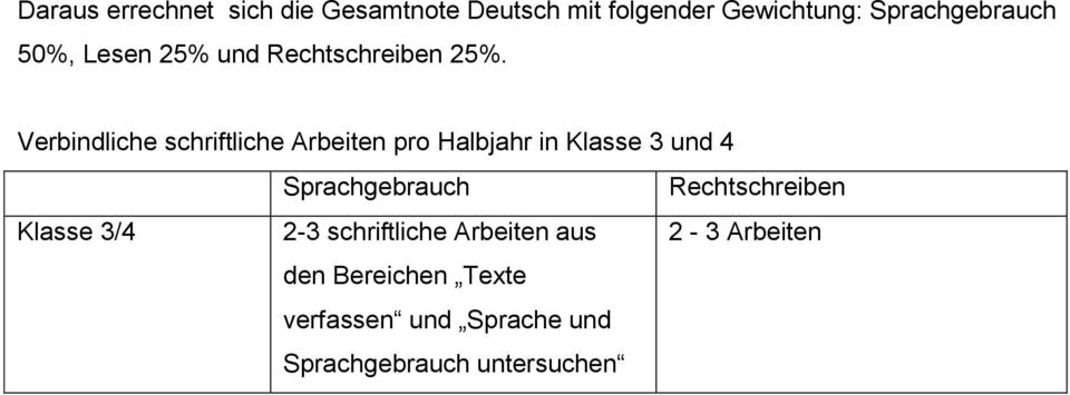 Verbindliche schriftliche Arbeiten pro Halbjahr in Klasse 3 und 4 Sprachgebrauch