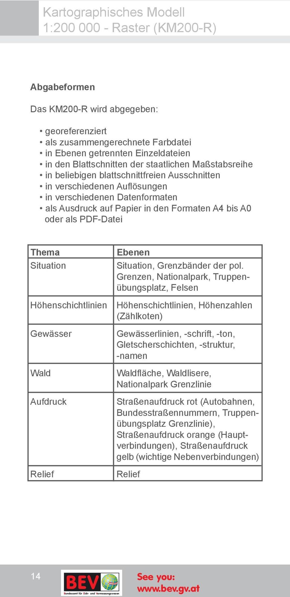 PDF-Datei Thema Situation Ebenen Situation, Grenzbänder der pol.