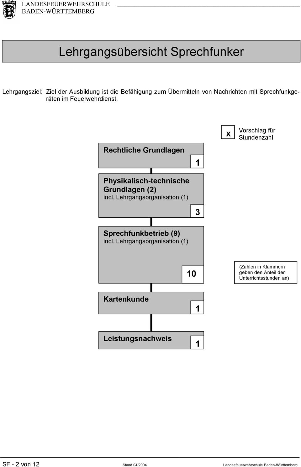 Lehrgangsorganisation (1) 1 3 x Vorschlag für Stundenzahl Sprechfunkbetrieb (9) incl.