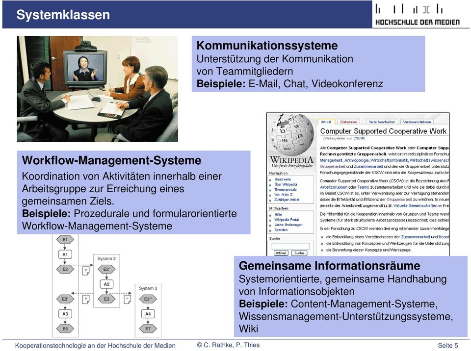 Beispiele: Prozedurale und formularorientierte Workflow-Management-Systeme System System 1 1 E1 A1 E2 E3 A3 E6 P P System System 2 2 E2 A2 E3 P System