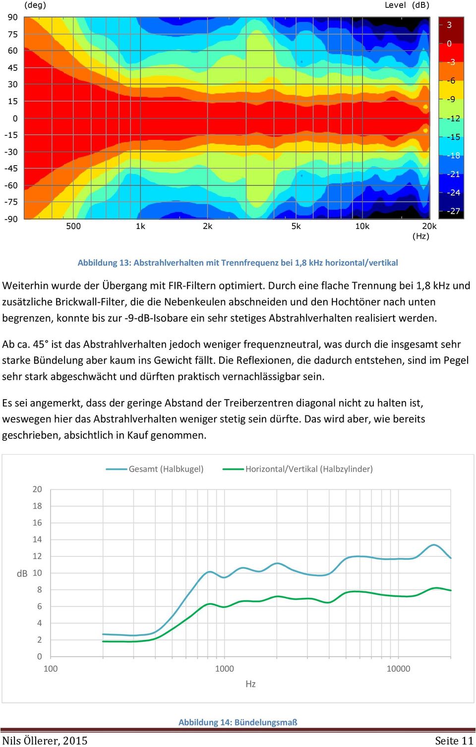 Abstrahlverhalten realisiert werden. Ab ca. ist das Abstrahlverhalten jedoch weniger frequenzneutral, was durch die insgesamt sehr starke Bündelung aber kaum ins Gewicht fällt.