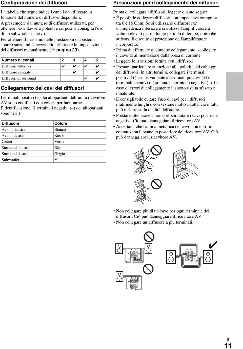 Per ottenere il massimo delle prestazioni dal sistema sonoro surround, è necessario effettuare le impostazioni dei diffusori manualmente ( pagina 29).