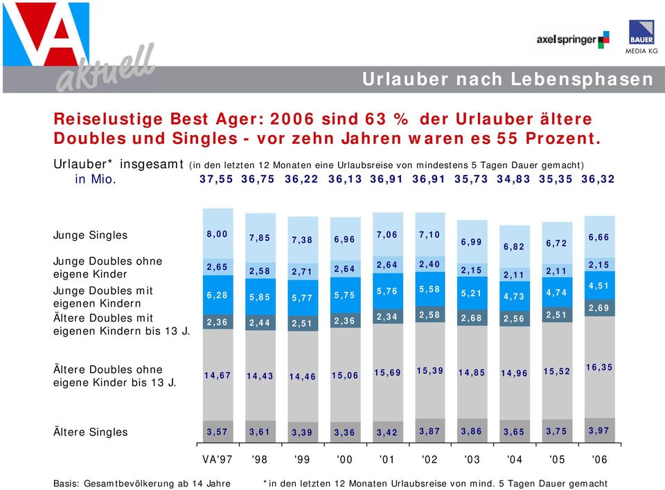 Kindern mit eigenen Kindern bis 13 J.