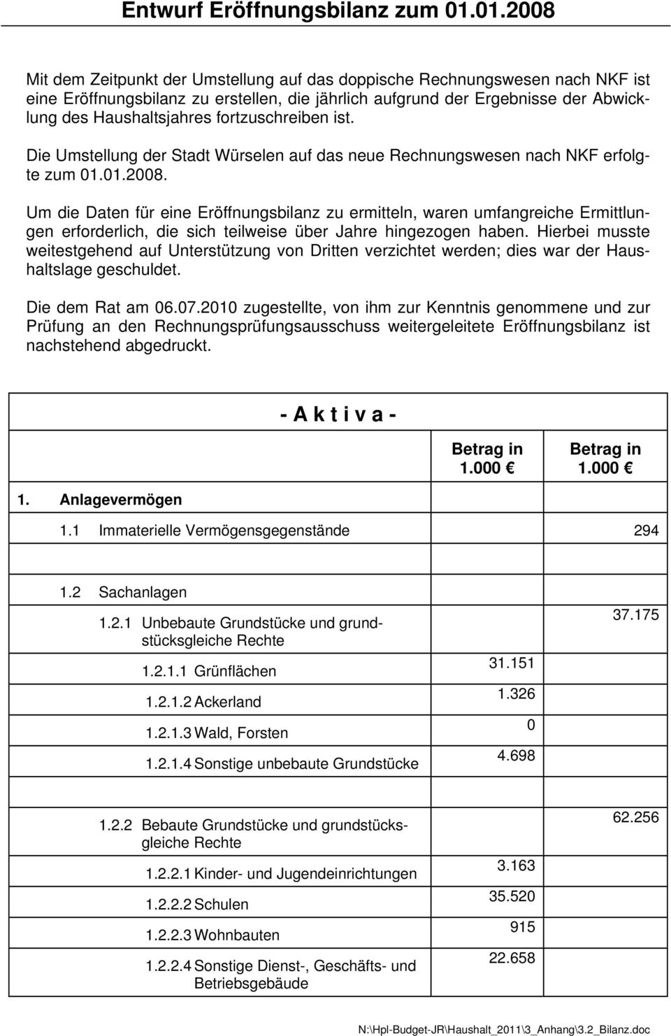 fortzuschreiben ist. Die Umstellung der Stadt Würselen auf das neue Rechnungswesen nach NKF erfolgte zum 1.1.28.