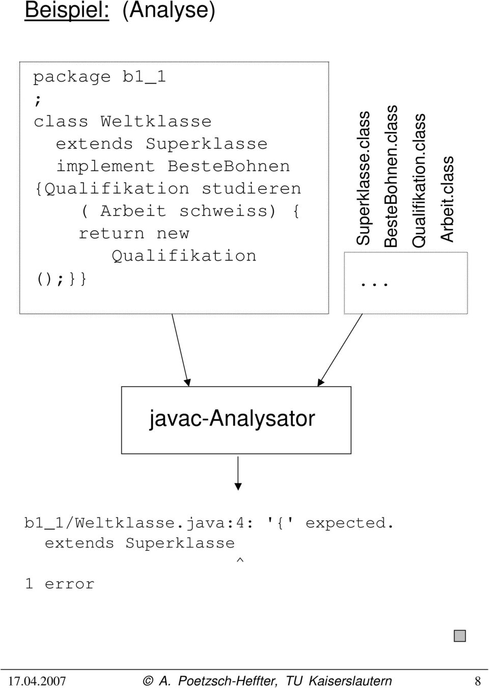 ();}} Superklasse.class BesteBohnen.class Qualifikation.class Arbeit.class... javac-analysator b1_1/weltklasse.
