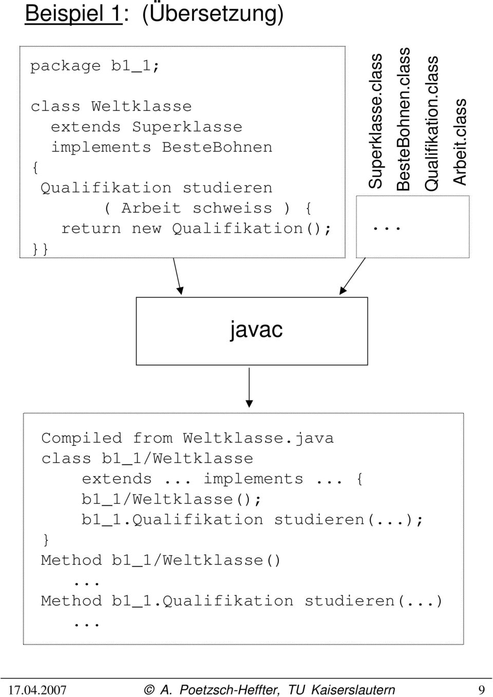 class Arbeit.class... javac Compiled from Weltklasse.java class b1_1/weltklasse extends... implements.
