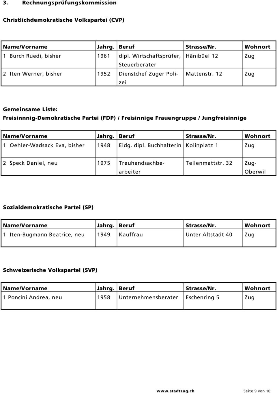 12 Gemeinsame Liste: Freisinnnig-Demokratische Partei (FDP) / Freisinnige Frauengruppe / Jungfreisinnige 1 Oehler-Wadsack Eva, bisher 1948 Eidg. dipl.