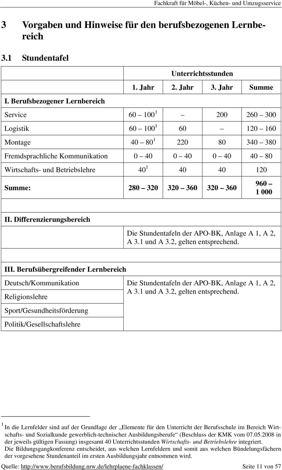 Summe: 280 320 320 360 320 360 960 1 000 II. Differenzierungsbereich Die Stentafeln der APO-BK, Anlage A 1, A 2, A 3.1 A 3.2, gelten entsprechend. III.