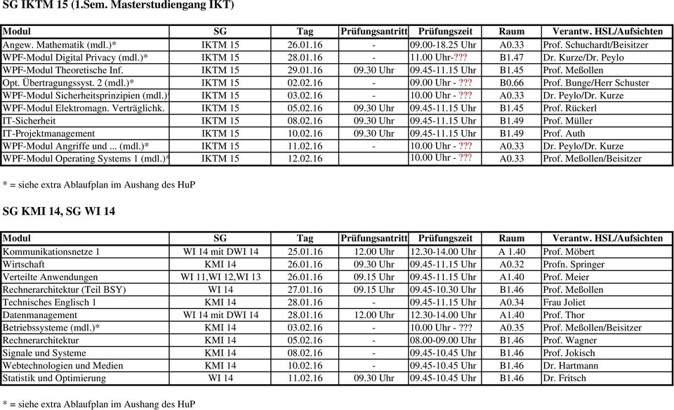 Bunge/Herr Schuster WPF-Modul Sicherheitsprinzipien (mdl.)* IKTM 15 03.02.16-10.00 Uhr -??? A0.33 Dr. Peylo/Dr. Kurze WPF-Modul Elektromagn. Verträglichk. IKTM 15 05.02.16 09.30 Uhr 09.45-11.