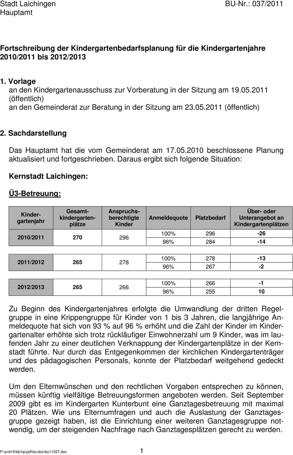 Daraus ergibt sich folgende Situation: Kernstadt Laichingen: Gesamtkindergartenplätze 2010/2011 270 296 Über- oder Unterangebot an gartenplätzen 100% 296-26 96% 284-14 2011/2012 265 278 100% 278-13
