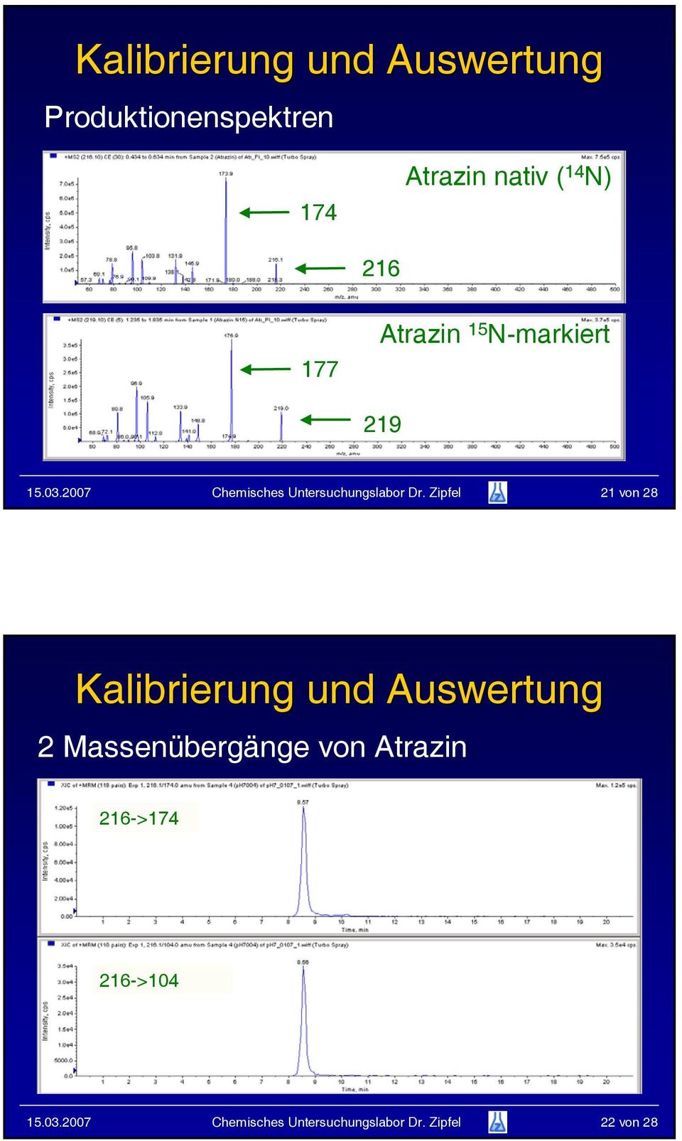 Zipfel 21 von 28 Kalibrierung und Auswertung 2 Massenübergänge von Atrazin
