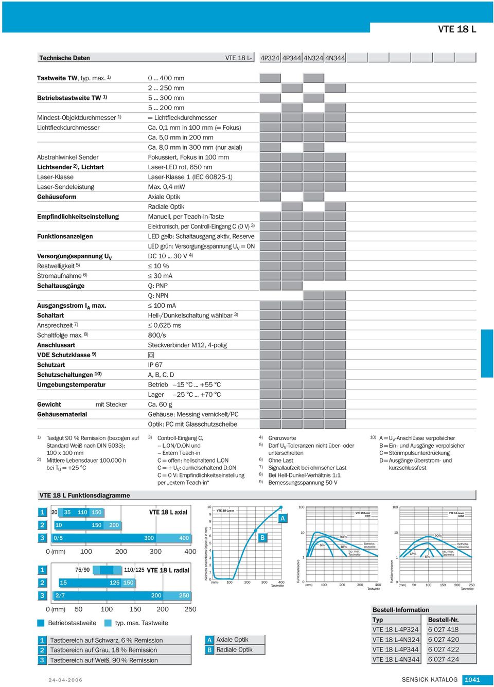 8, mm in mm (nur axial) Abstrahlwinkel Sender Fokussiert, Fokus in mm Lichtsender ), Lichtart Laser-LED rot, 6 nm Laser-Klasse Laser-Klasse (IEC 68-) Laser-Sendeleistung Max.