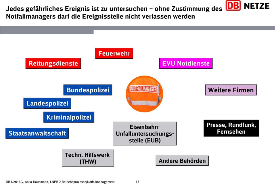 Bundespolizei Weitere Firmen Landespolizei Staatsanwaltschaft Kriminalpolizei Techn.