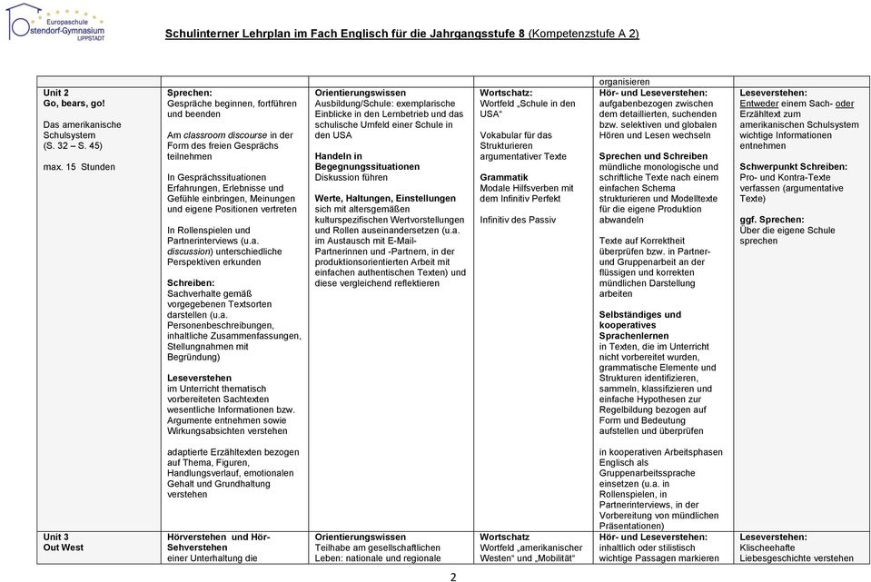 Meinungen und eigene Positionen vertreten In Rollenspielen und Par