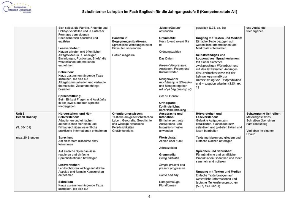 Anzeigen, Einladungen, Postkarten, Briefe) die wesentlichen Informationen : Kurze zusammenhängende Texte schreiben, die sich auf Alltagskommunikation und vertraute thematische Zusammenhänge beziehen