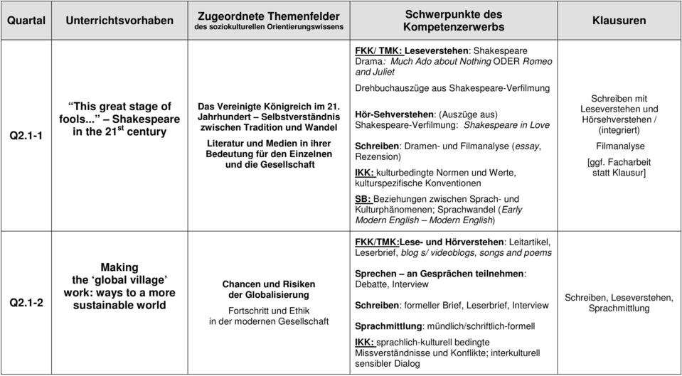 Jahrhundert Selbstverständnis zwischen Tradition und Wandel Drehbuchauszüge aus Shakespeare-Verfilmung Hör-Sehverstehen: (Auszüge aus) Shakespeare-Verfilmung: Shakespeare in Love Schreiben: Dramen-