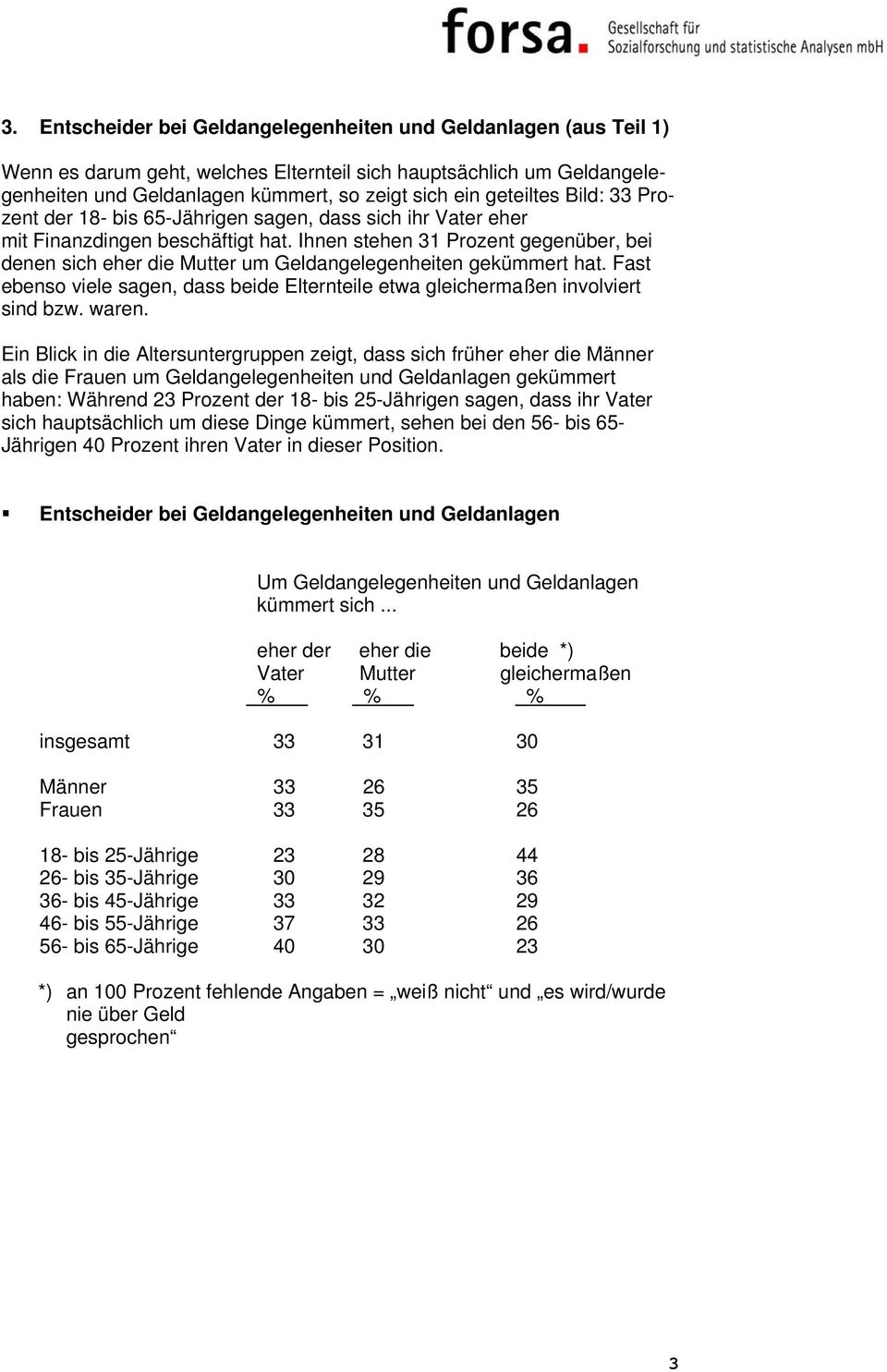 Ihnen stehen 31 Prozent gegenüber, bei denen sich eher die Mutter um Geldangelegenheiten gekümmert hat. Fast ebenso viele sagen, dass beide Elternteile etwa gleichermaßen involviert sind bzw. waren.