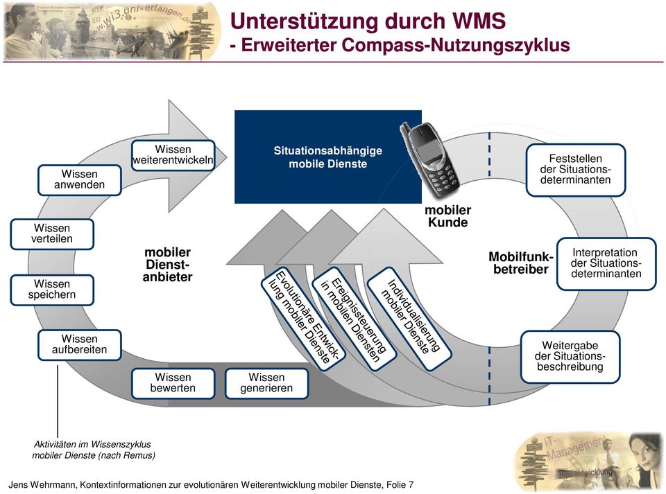 Interpretation der Situationsdeterminanten aufbereiten bewerten generieren Weitergabe der Situationsbeschreibung Aktivitäten