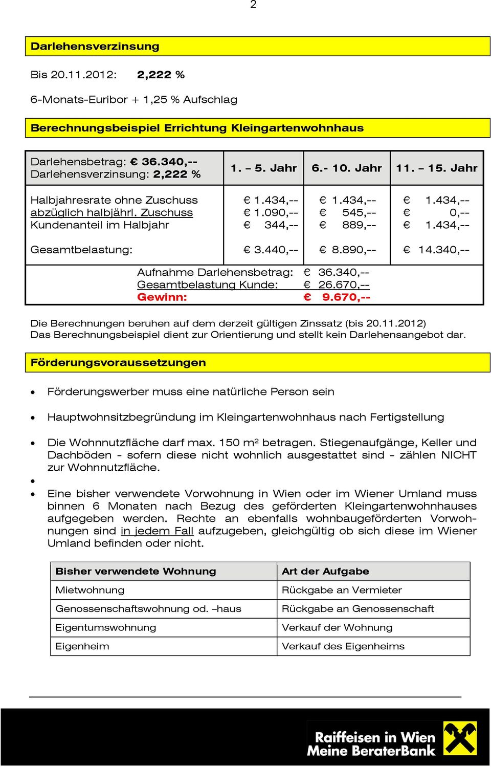 340,-- Aufnahme Darlehensbetrag: 36.340,-- Gesamtbelastung Kunde: 26.670,-- Gewinn: 9.670,-- Die Berechnungen beruhen auf dem derzeit gültigen Zinssatz (bis 20.11.