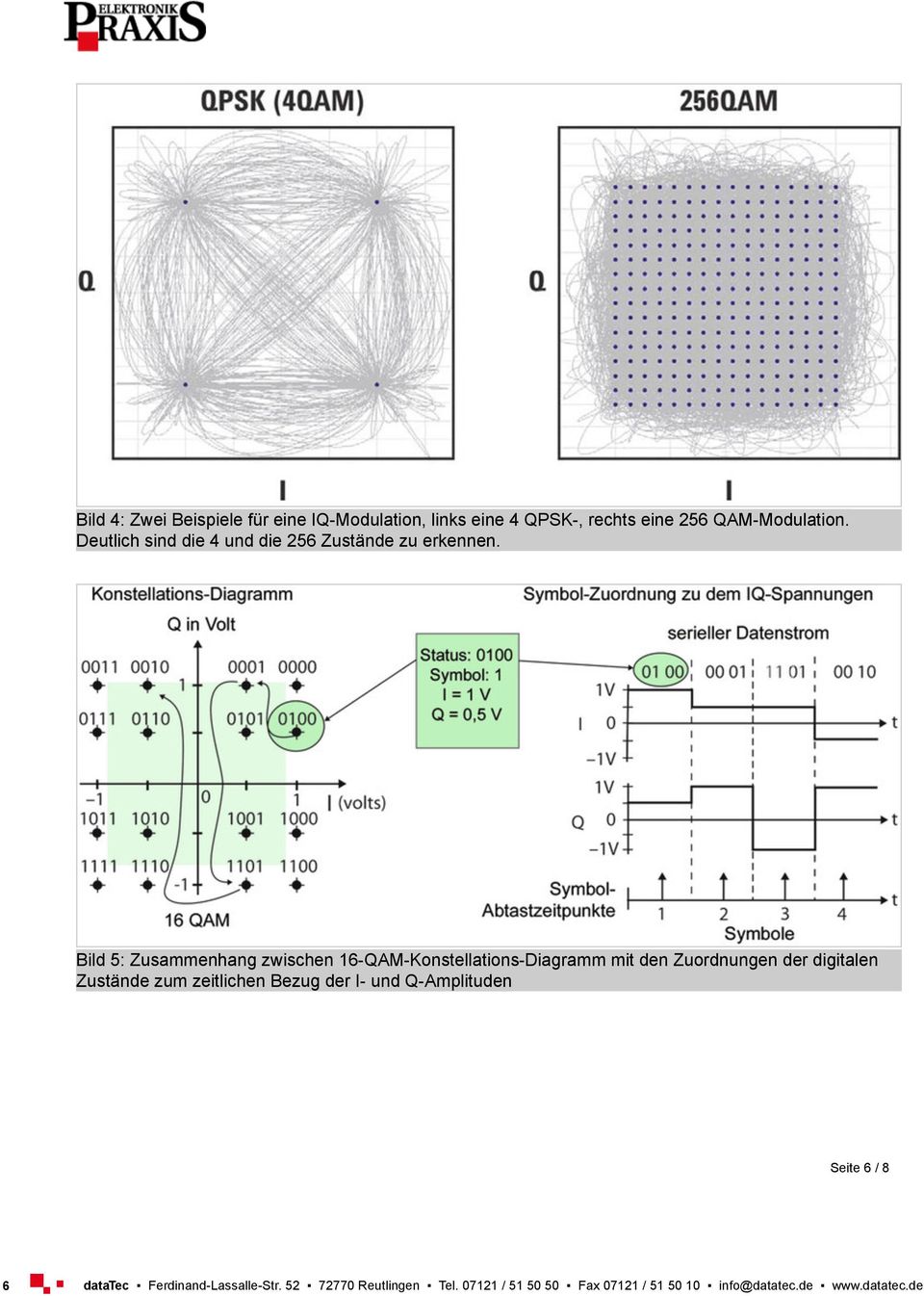 Bild 5: Zusammenhang zwischen 16-QAM-Konstellations-Diagramm mit den Zuordnungen der digitalen Zustände zum