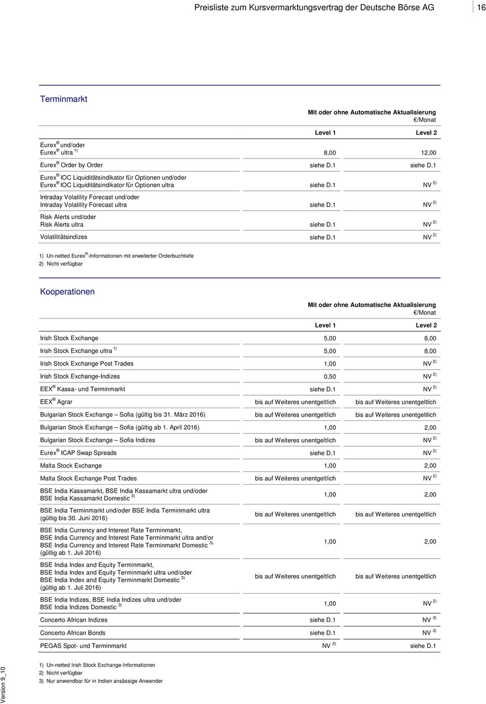 1 NV 2) Intraday Volatility Forecast und/oder Intraday Volatility Forecast ultra siehe D.1 NV 2) Risk Alerts und/oder Risk Alerts ultra siehe D.1 NV 2) Volatilitätsindizes siehe D.