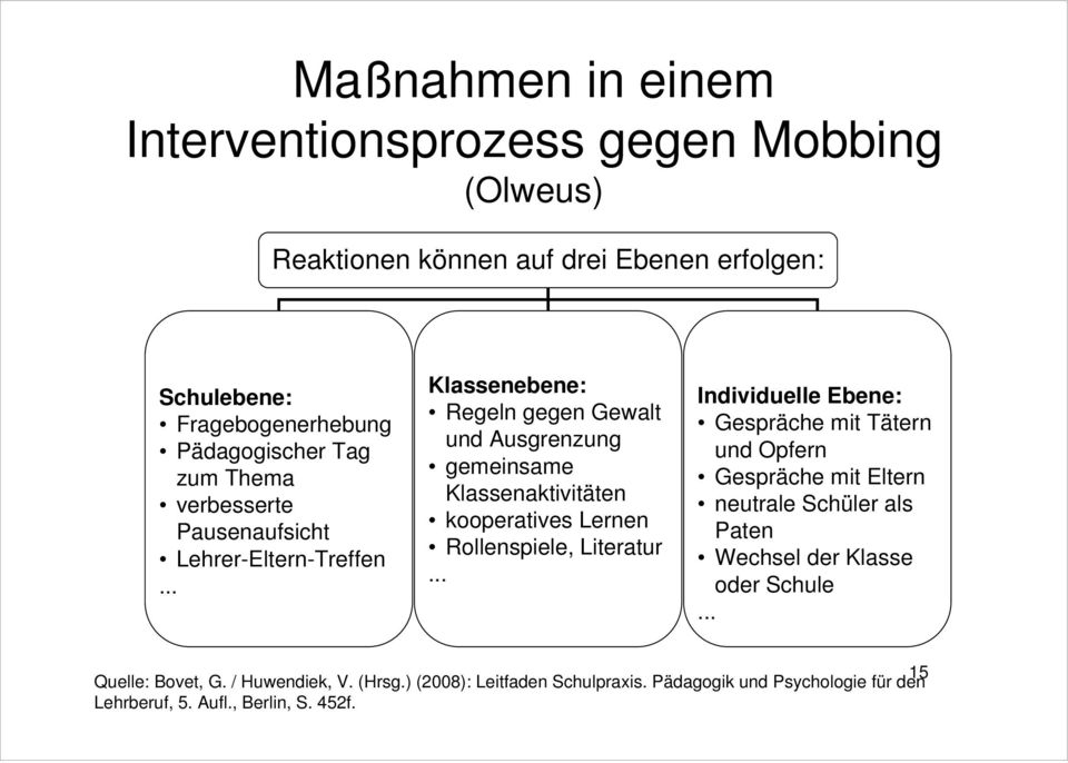 .. Klassenebene: Regeln gegen Gewalt und Ausgrenzung gemeinsame Klassenaktivitäten kooperatives Lernen Rollenspiele, Literatur.